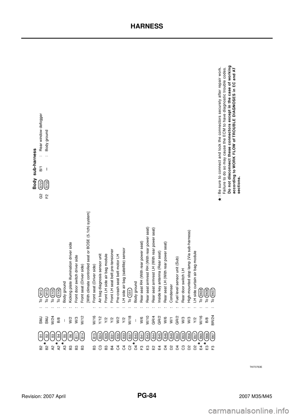 INFINITI M35 2007  Factory Service Manual PG-84
HARNESS
Revision: 2007 April2007 M35/M45
TKIT0763E 