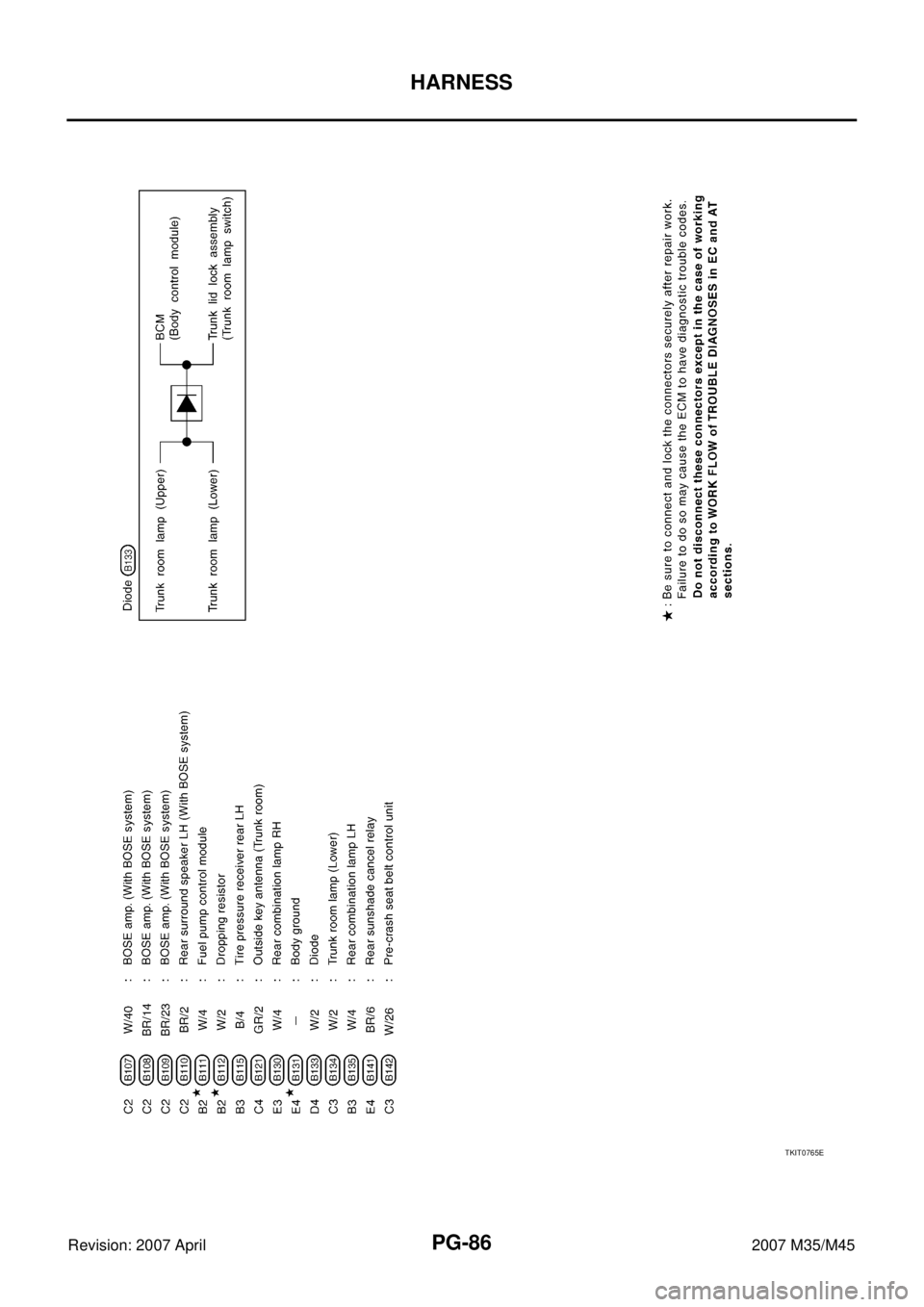 INFINITI M35 2007  Factory Service Manual PG-86
HARNESS
Revision: 2007 April2007 M35/M45
TKIT0765E 