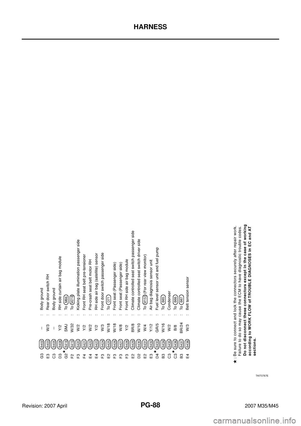 INFINITI M35 2007  Factory Service Manual PG-88
HARNESS
Revision: 2007 April2007 M35/M45
TKIT0767E 