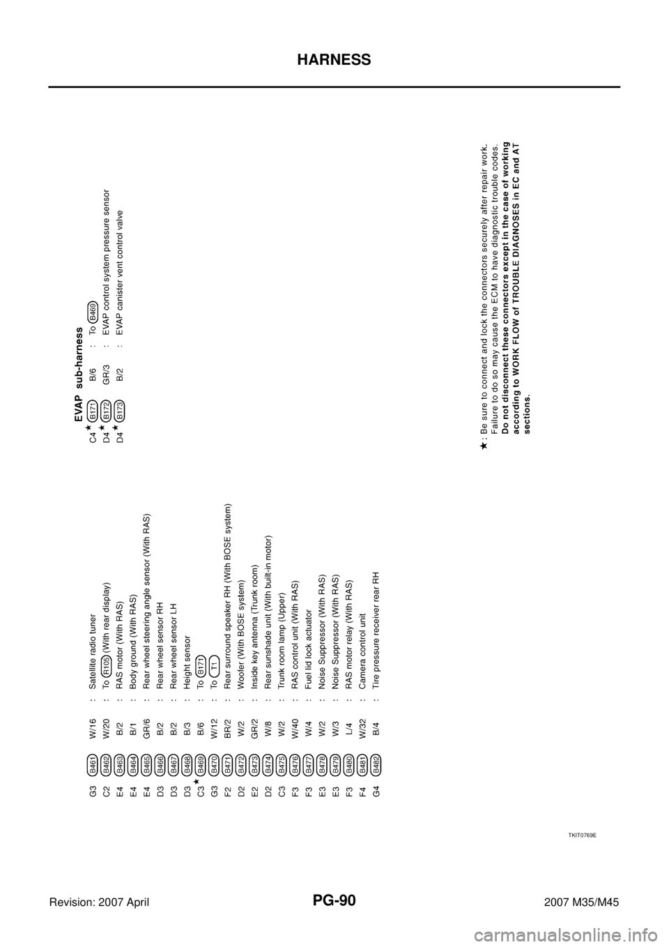 INFINITI M35 2007  Factory Service Manual PG-90
HARNESS
Revision: 2007 April2007 M35/M45
TKIT0769E 