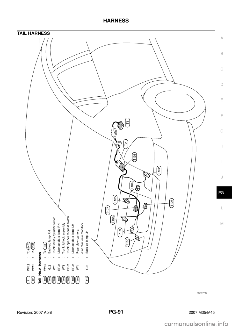 INFINITI M35 2007  Factory Service Manual HARNESS
PG-91
C
D
E
F
G
H
I
J
L
MA
B
PG
Revision: 2007 April2007 M35/M45
TAIL HARNESS
TKIT0770E 