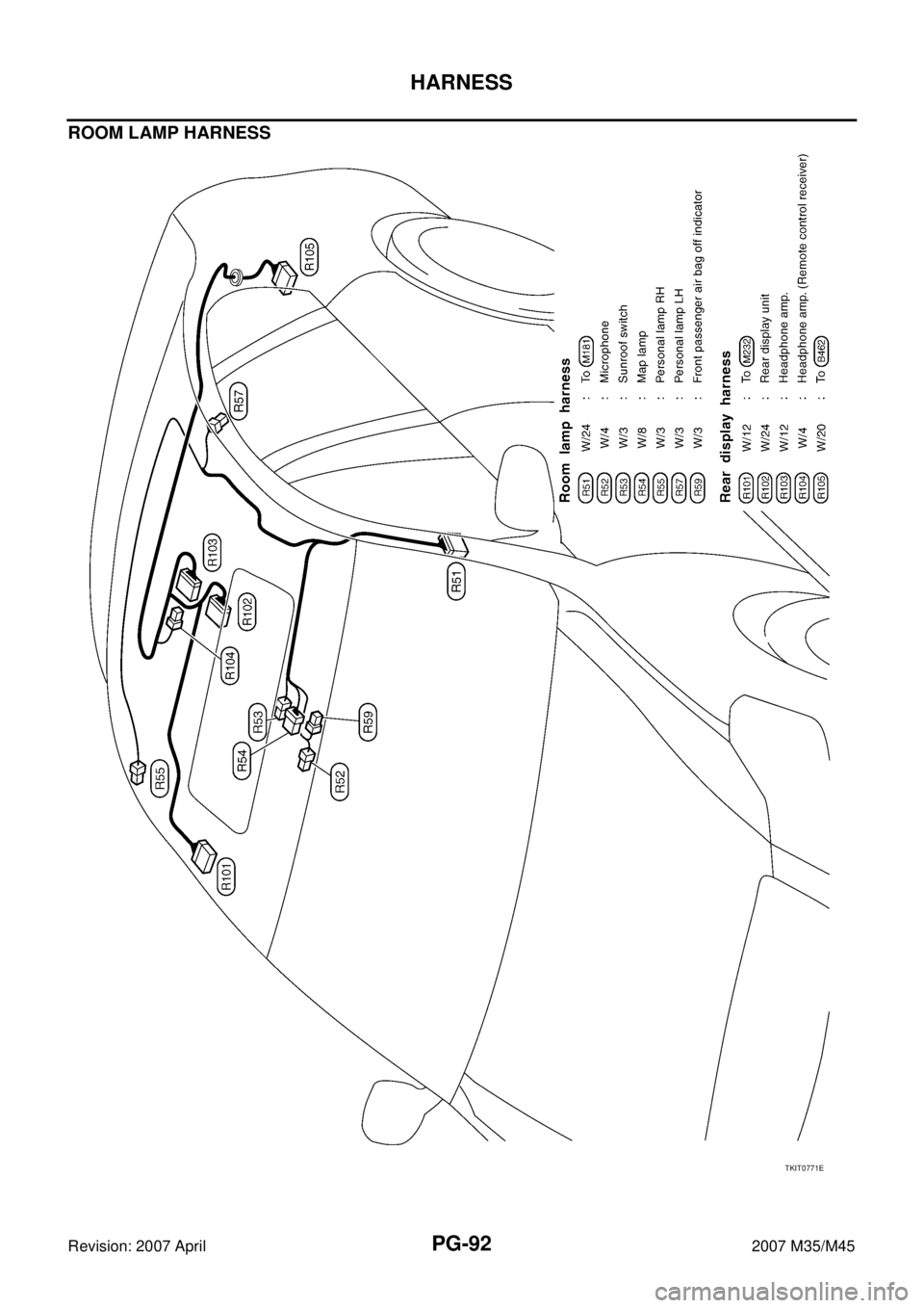 INFINITI M35 2007  Factory Service Manual PG-92
HARNESS
Revision: 2007 April2007 M35/M45
ROOM LAMP HARNESS 
TKIT0771E 