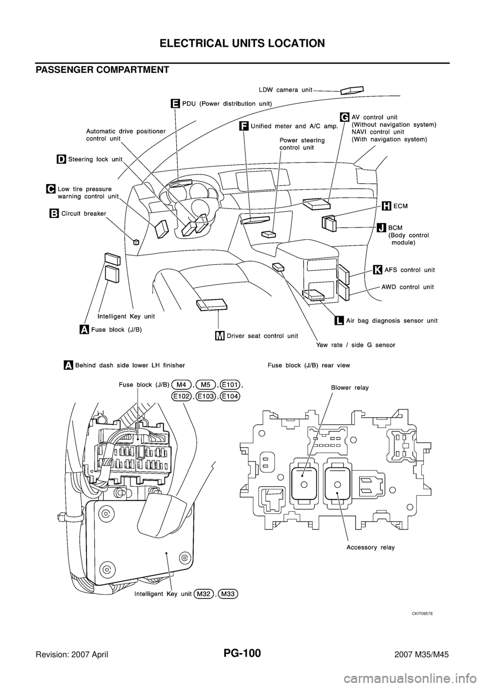 INFINITI M35 2007  Factory Service Manual PG-100
ELECTRICAL UNITS LOCATION
Revision: 2007 April2007 M35/M45
PASSENGER COMPARTMENT
CKIT0657E 