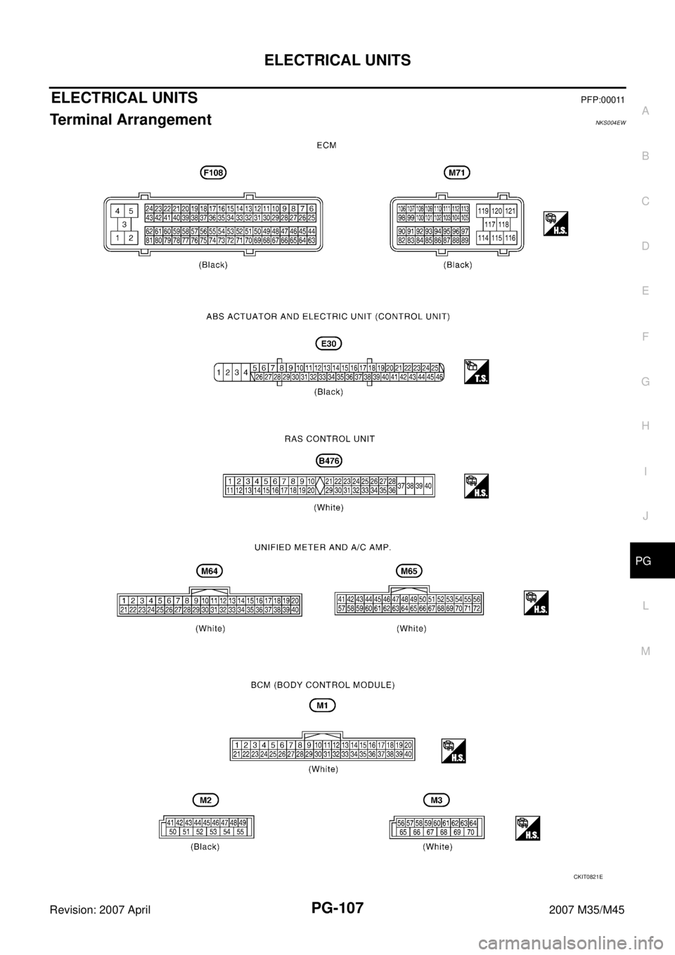 INFINITI M35 2007  Factory Service Manual ELECTRICAL UNITS
PG-107
C
D
E
F
G
H
I
J
L
MA
B
PG
Revision: 2007 April2007 M35/M45
ELECTRICAL UNITS PFP:00011
Terminal Arrangement NKS004EW
CKIT0821E 