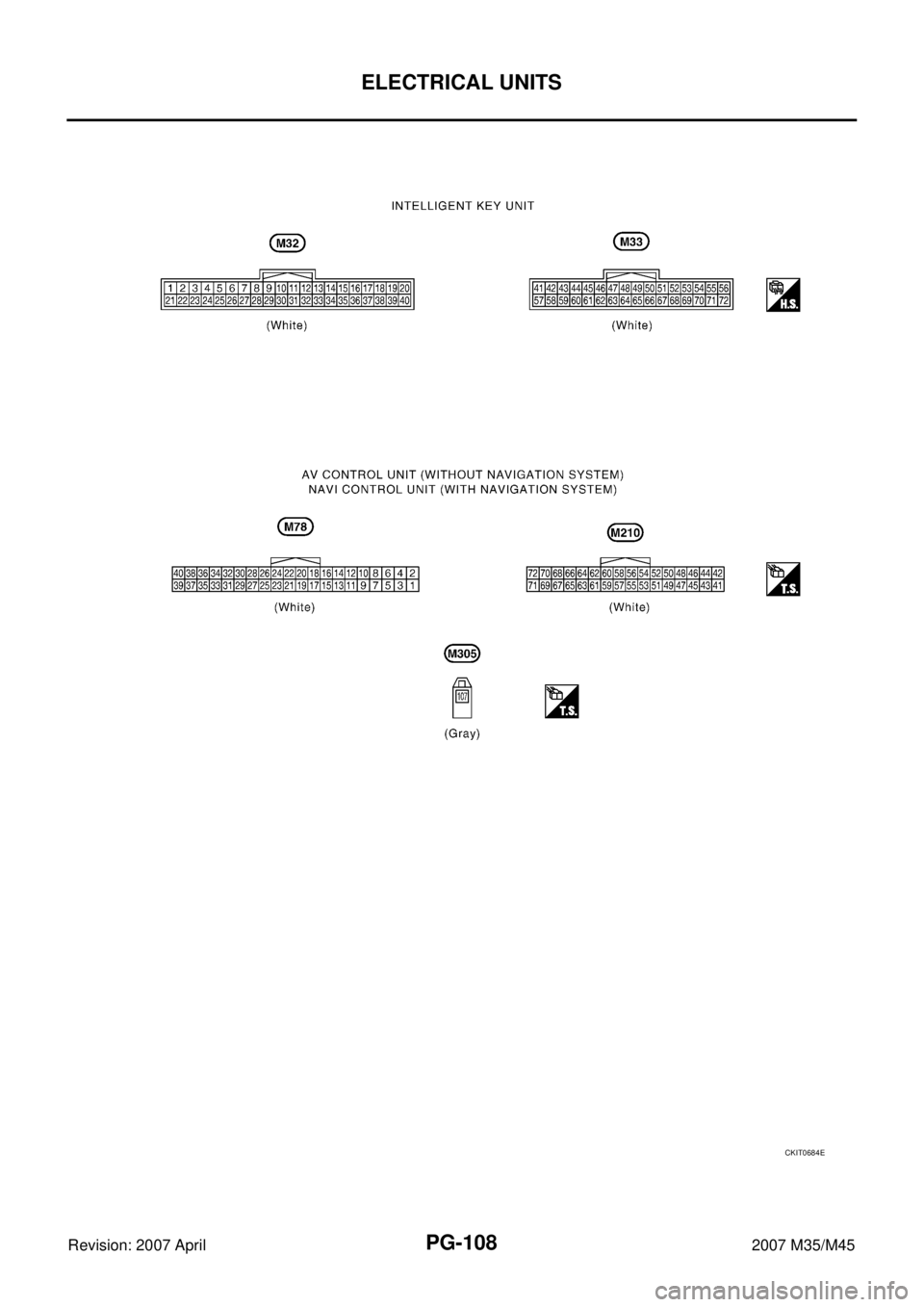 INFINITI M35 2007  Factory Service Manual PG-108
ELECTRICAL UNITS
Revision: 2007 April2007 M35/M45
CKIT0684E 