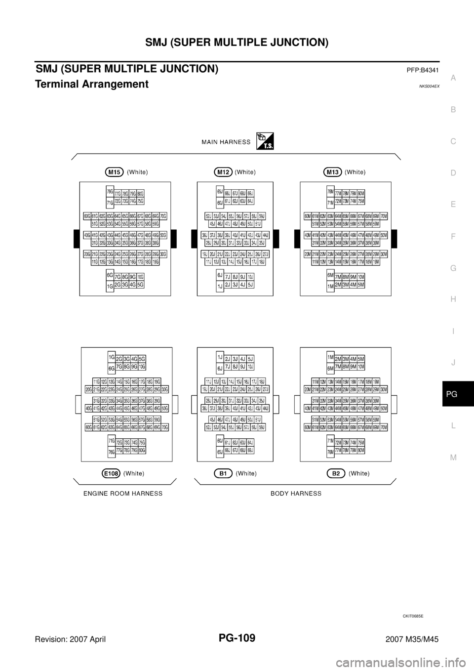 INFINITI M35 2007  Factory Service Manual SMJ (SUPER MULTIPLE JUNCTION)
PG-109
C
D
E
F
G
H
I
J
L
MA
B
PG
Revision: 2007 April2007 M35/M45
SMJ (SUPER MULTIPLE JUNCTION)PFP:B4341
Terminal ArrangementNKS004EX
CKIT0685E 