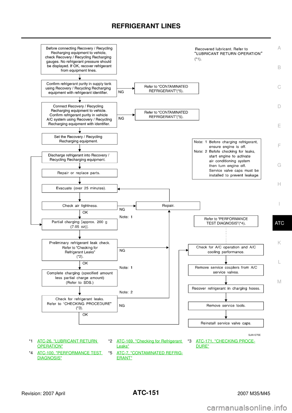 INFINITI M35 2007  Factory Service Manual REFRIGERANT LINES
ATC-151
C
D
E
F
G
H
I
K
L
MA
B
AT C
Revision: 2007 April2007 M35/M45
*1AT C - 2 6 ,  "LUBRICANT RETURN 
OPERATION"
*2ATC-169, "Checking for Refrigerant 
Leaks"
*3ATC-171, "CHECKING P