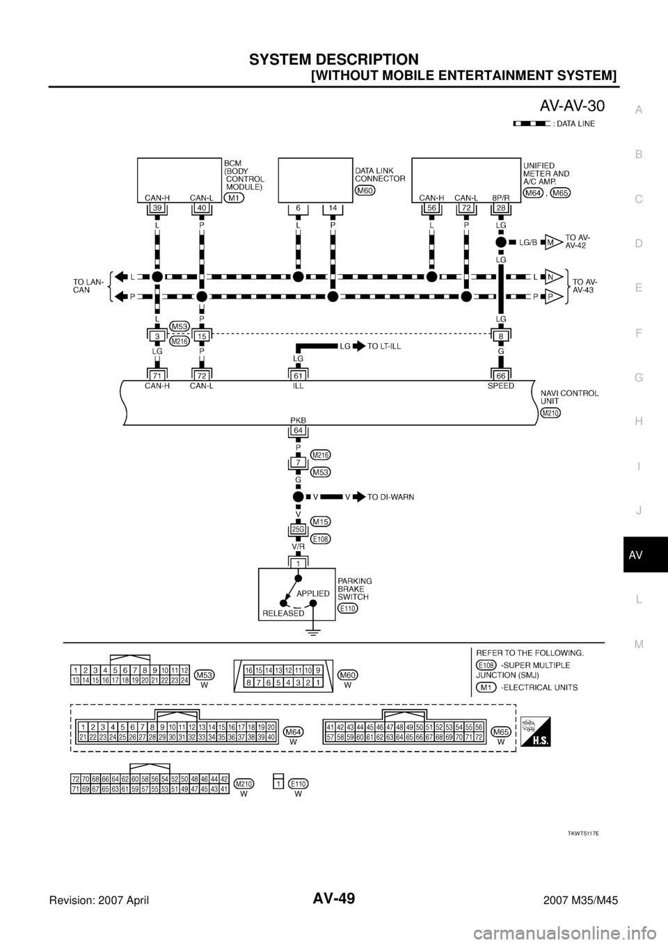 INFINITI M35 2007  Factory Service Manual SYSTEM DESCRIPTION
AV-49
[WITHOUT MOBILE ENTERTAINMENT SYSTEM]
C
D
E
F
G
H
I
J
L
MA
B
AV
Revision: 2007 April2007 M35/M45
TKWT5117E 