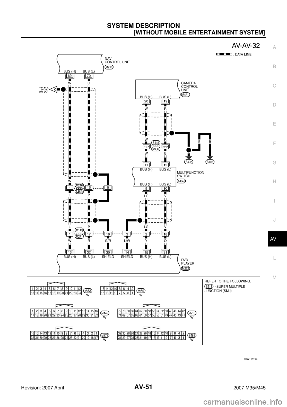 INFINITI M35 2007  Factory Service Manual SYSTEM DESCRIPTION
AV-51
[WITHOUT MOBILE ENTERTAINMENT SYSTEM]
C
D
E
F
G
H
I
J
L
MA
B
AV
Revision: 2007 April2007 M35/M45
TKWT5119E 