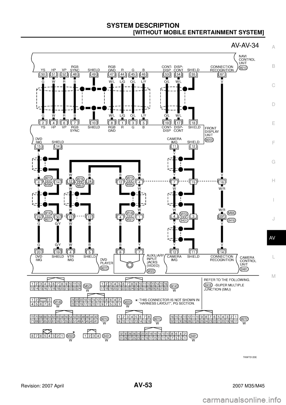 INFINITI M35 2007  Factory Service Manual SYSTEM DESCRIPTION
AV-53
[WITHOUT MOBILE ENTERTAINMENT SYSTEM]
C
D
E
F
G
H
I
J
L
MA
B
AV
Revision: 2007 April2007 M35/M45
TKWT5120E 