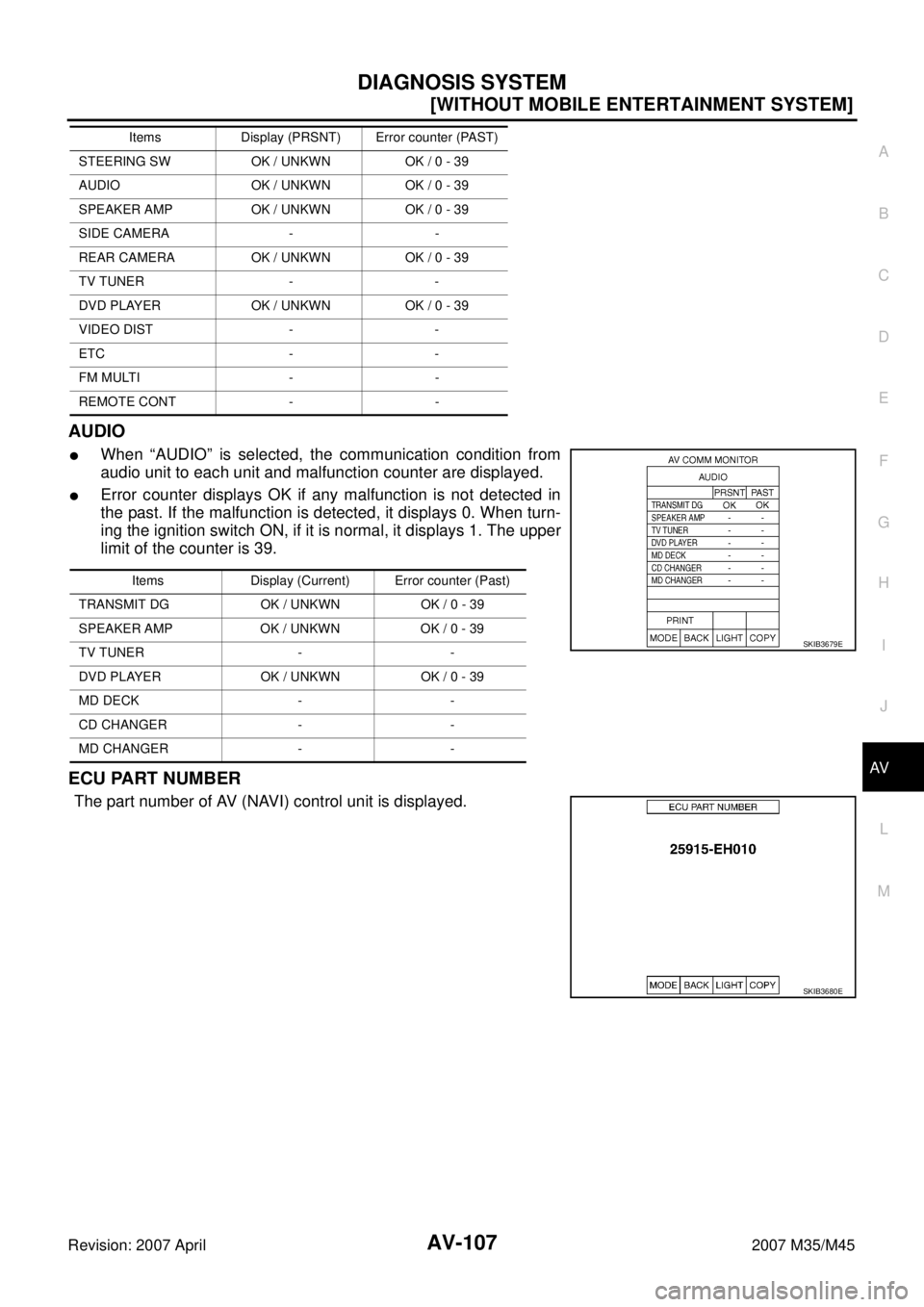 INFINITI M35 2007  Factory Service Manual DIAGNOSIS SYSTEM
AV-107
[WITHOUT MOBILE ENTERTAINMENT SYSTEM]
C
D
E
F
G
H
I
J
L
MA
B
AV
Revision: 2007 April2007 M35/M45
AUDIO
When “AUDIO” is selected, the communication condition from
audio uni