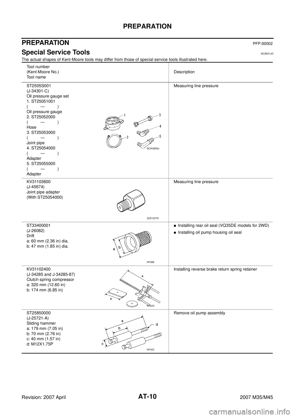 INFINITI M35 2007  Factory Service Manual AT-10
PREPARATION
Revision: 2007 April2007 M35/M45
PREPARATIONPFP:00002
Special Service ToolsNCS001JG
The actual shapes of Kent-Moore tools may differ from those of special service tools illustrated h