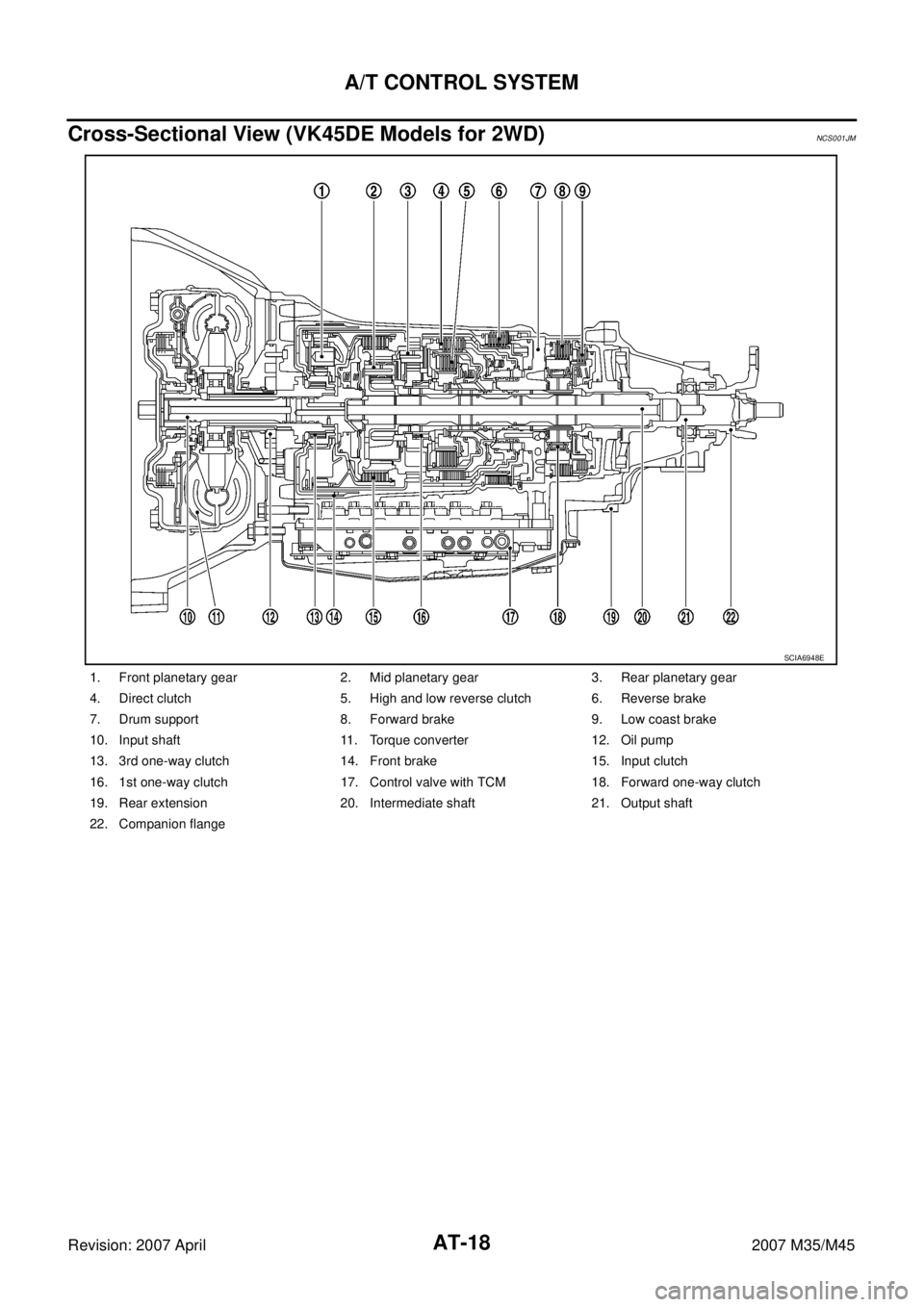 INFINITI M35 2007  Factory Service Manual AT-18
A/T CONTROL SYSTEM
Revision: 2007 April2007 M35/M45
Cross-Sectional View (VK45DE Models for 2WD)NCS001JM
1. Front planetary gear 2. Mid planetary gear 3. Rear planetary gear
4. Direct clutch 5. 