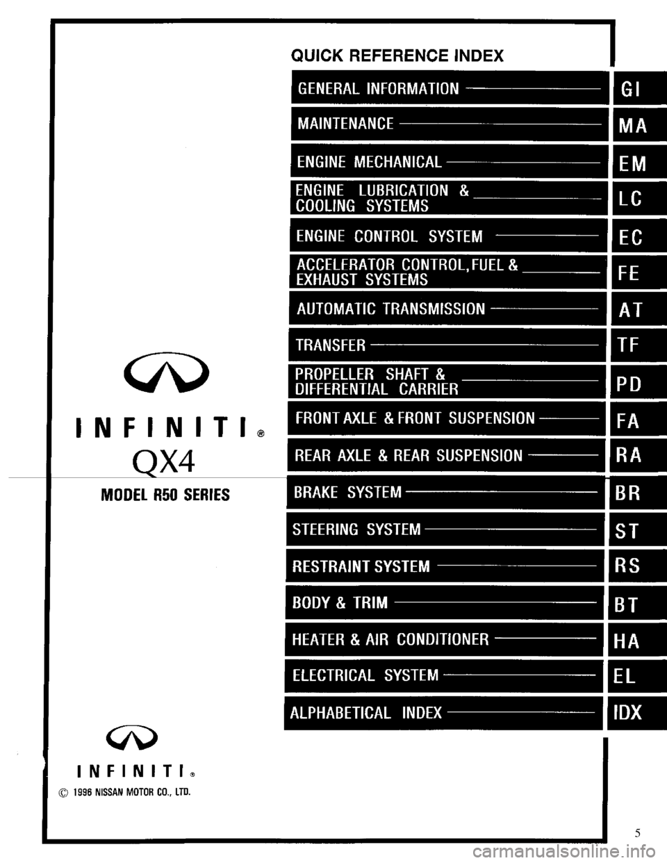 INFINITI QX4 1997 Factory Service Manual 5 INFINITI QX4 1997 Factory Service Manual 5