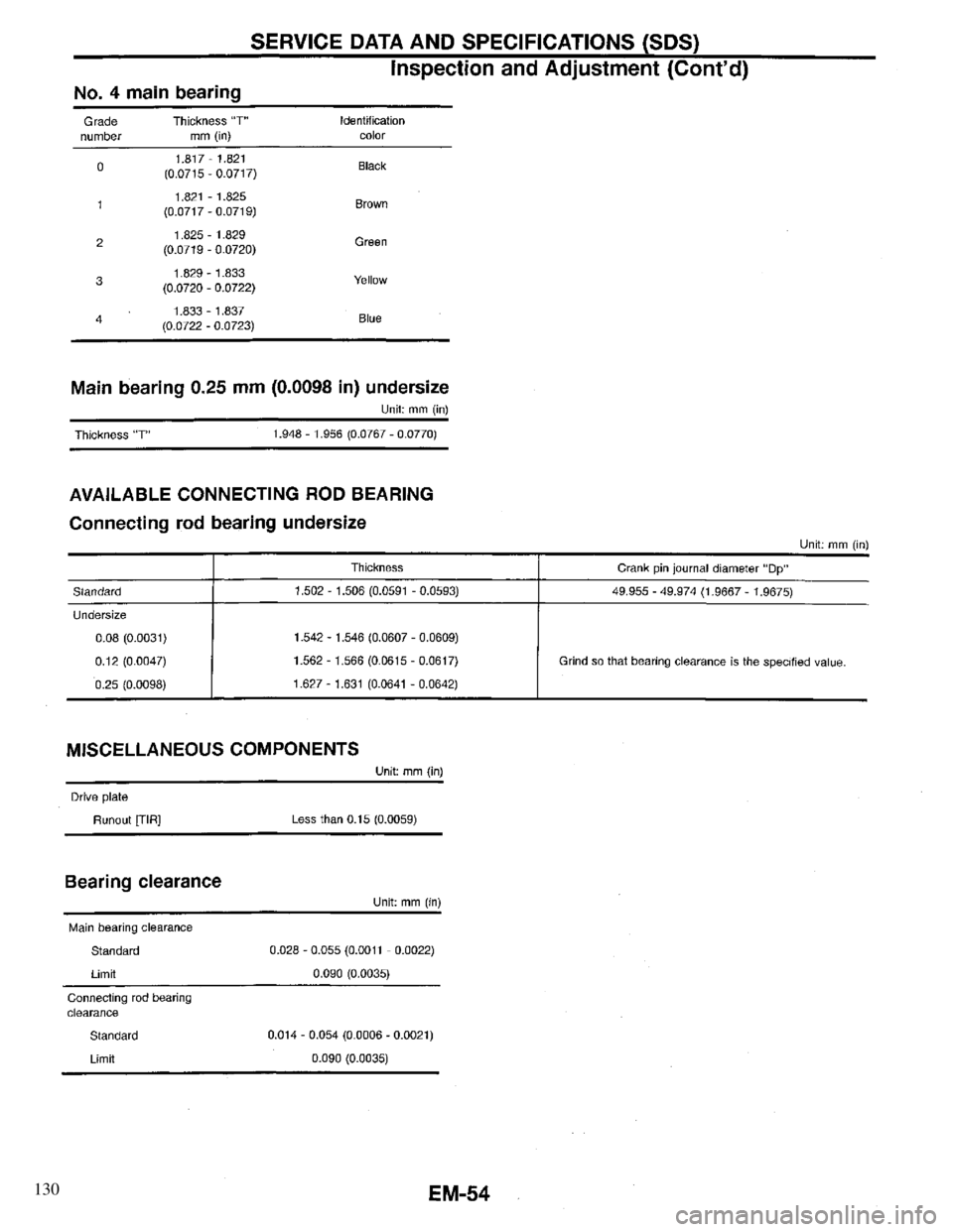 INFINITI QX4 1997  Factory Service Manual 130 