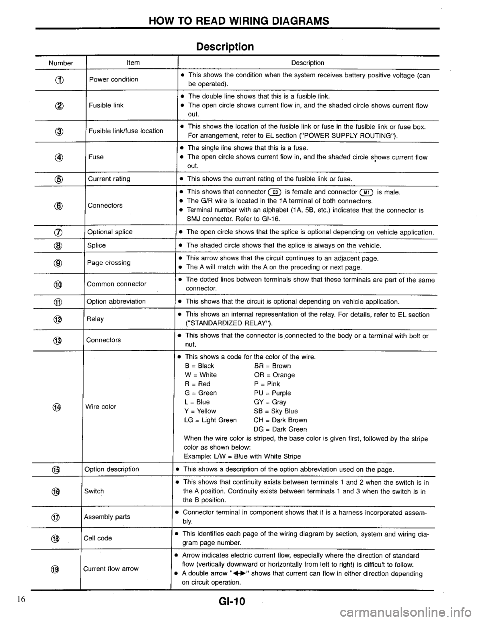 INFINITI QX4 1997  Factory Service Manual 16 