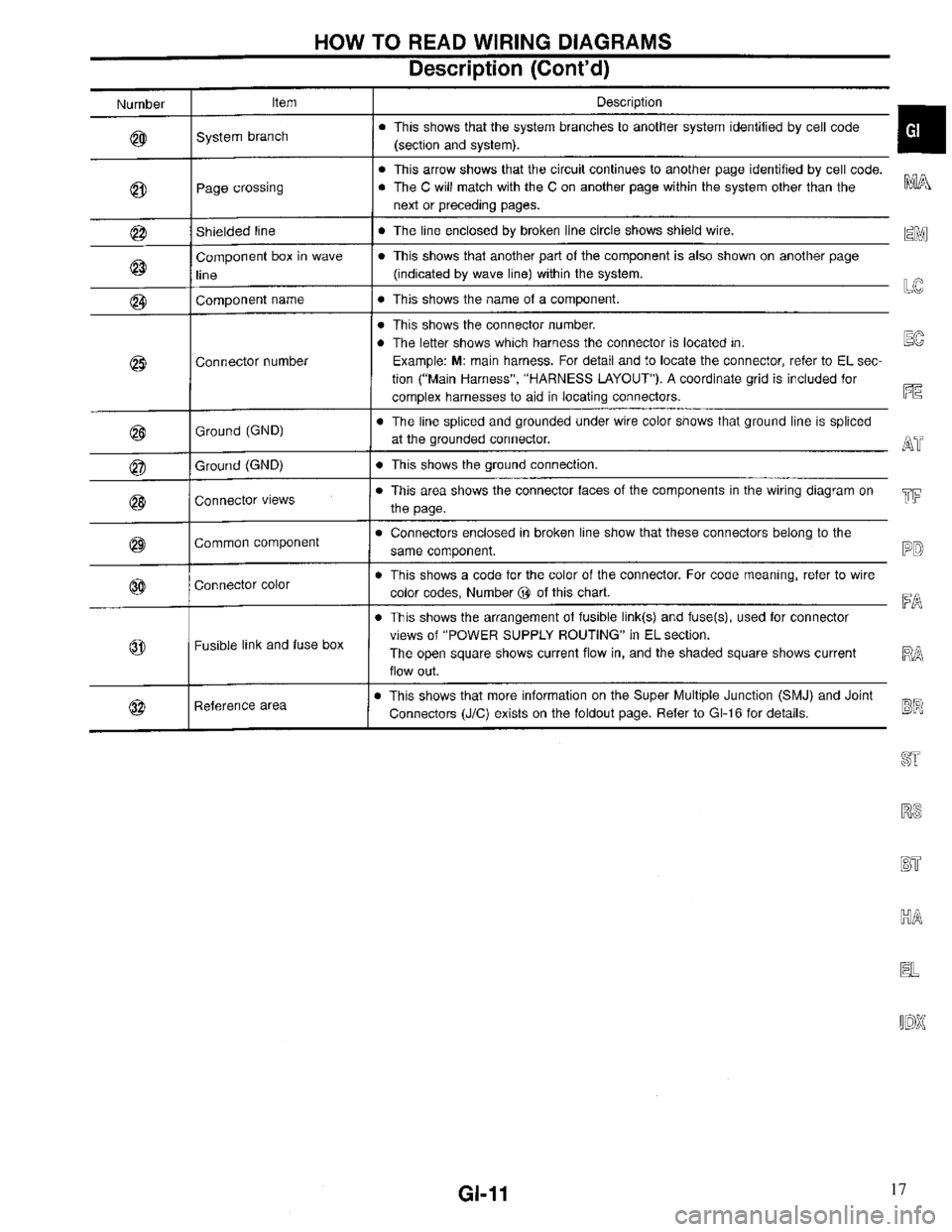 INFINITI QX4 1997  Factory Service Manual 17 