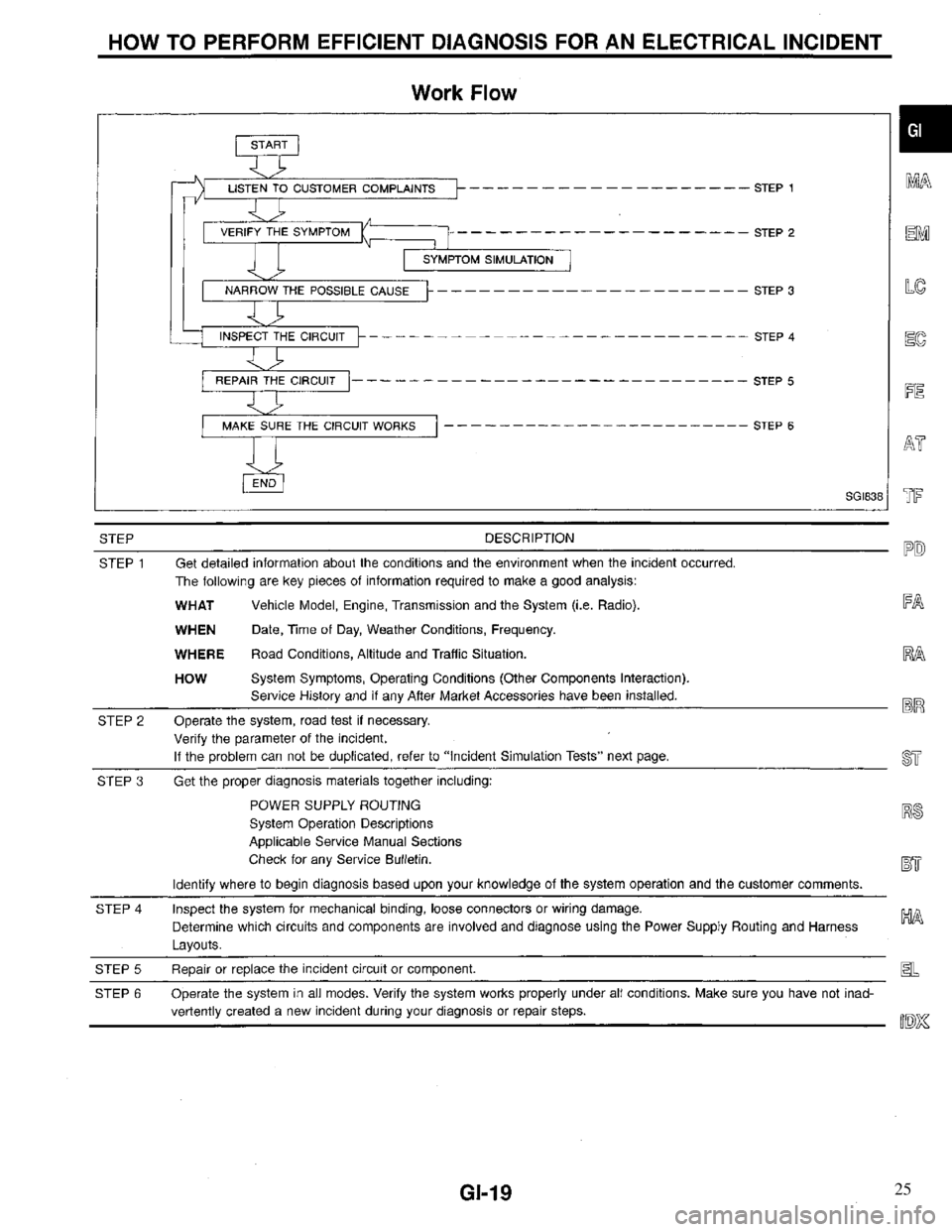 INFINITI QX4 1997  Factory Service Manual 25 
