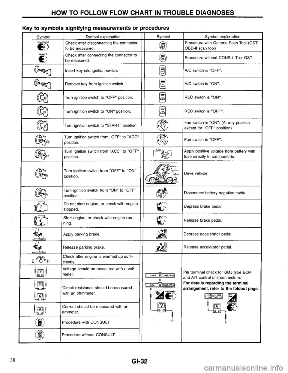 INFINITI QX4 1997  Factory Service Manual 38 