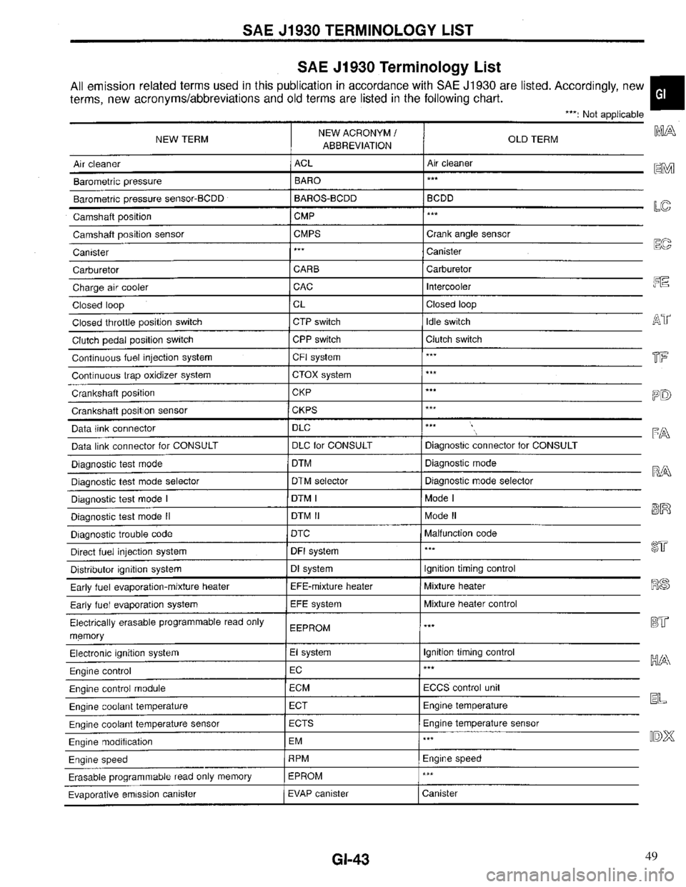 INFINITI QX4 1997  Factory Service Manual 49 
