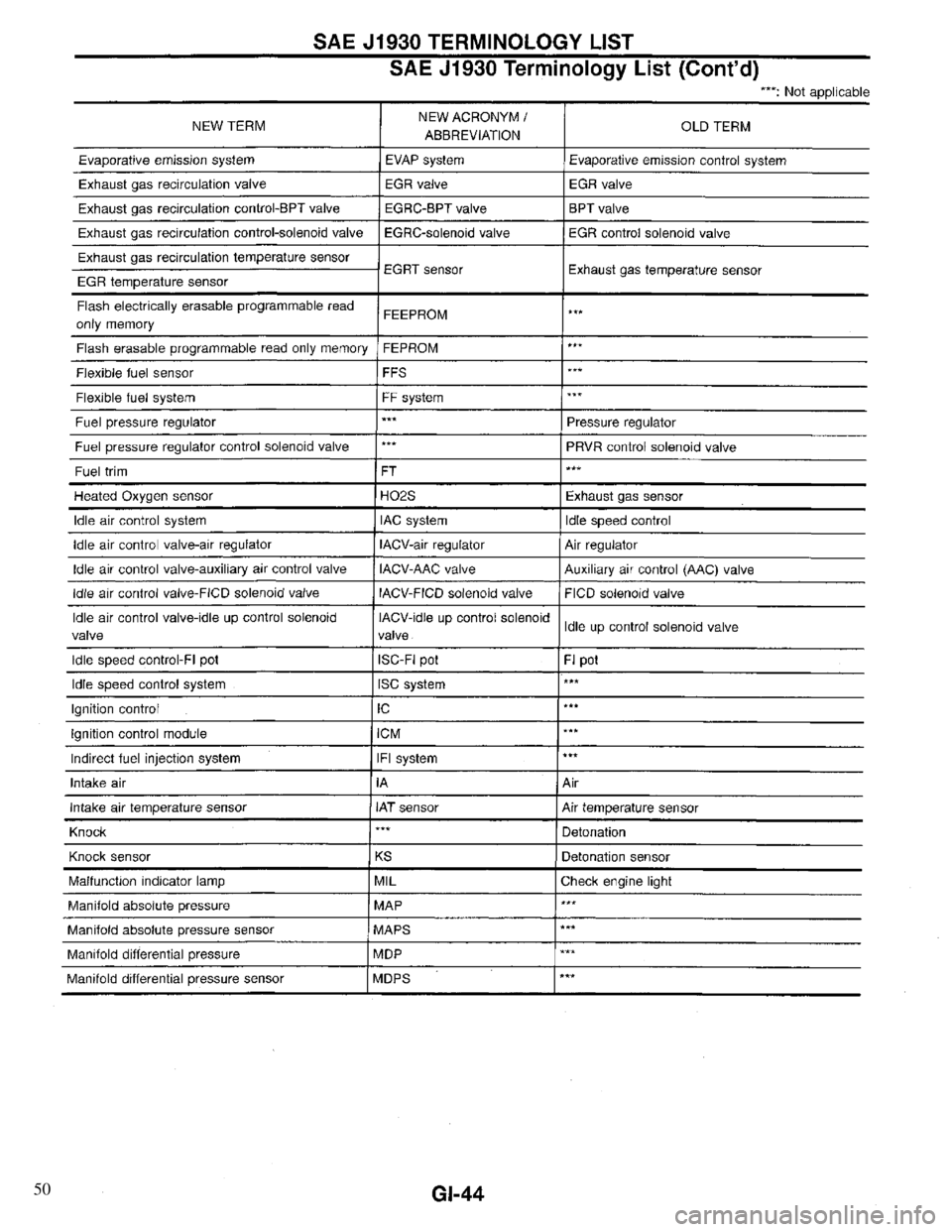 INFINITI QX4 1997  Factory Service Manual 50 