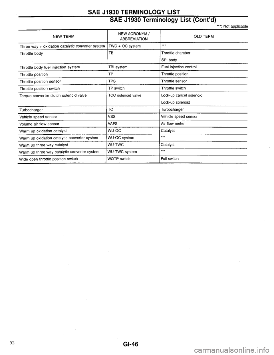 INFINITI QX4 1997  Factory Service Manual 52 