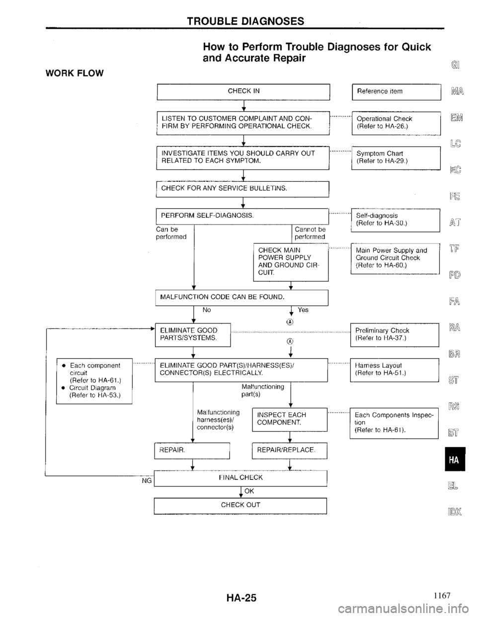 INFINITI QX4 1997  Factory Service Manual 1167 