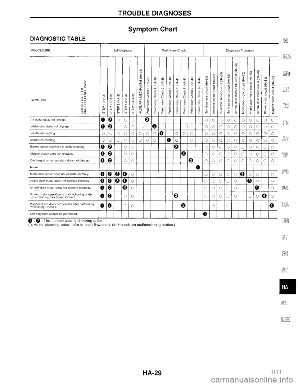 INFINITI QX4 1997  Factory Service Manual 1171 
