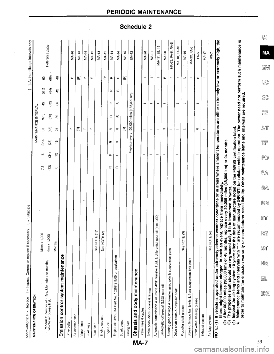 INFINITI QX4 1997 Factory Service Manual 59 INFINITI QX4 1997 Factory Service Manual 59