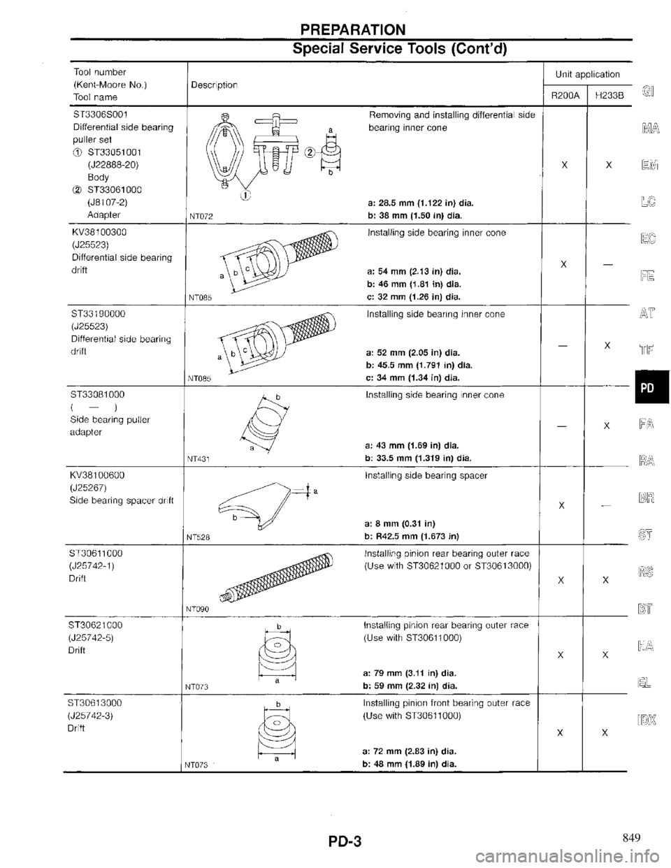 INFINITI QX4 1997 Factory Service Manual 849 INFINITI QX4 1997 Factory Service Manual 849