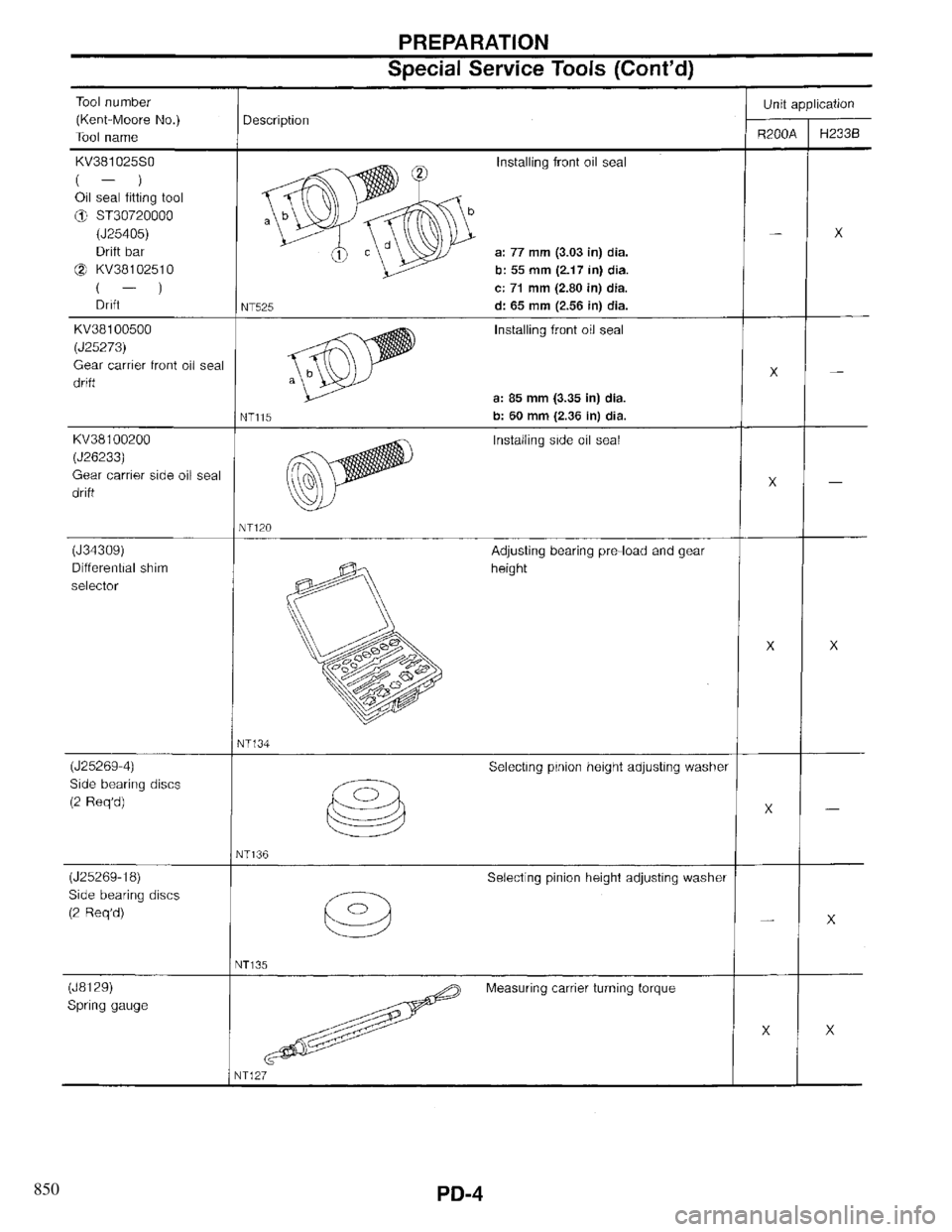 INFINITI QX4 1997 Factory Service Manual 850 INFINITI QX4 1997 Factory Service Manual 850