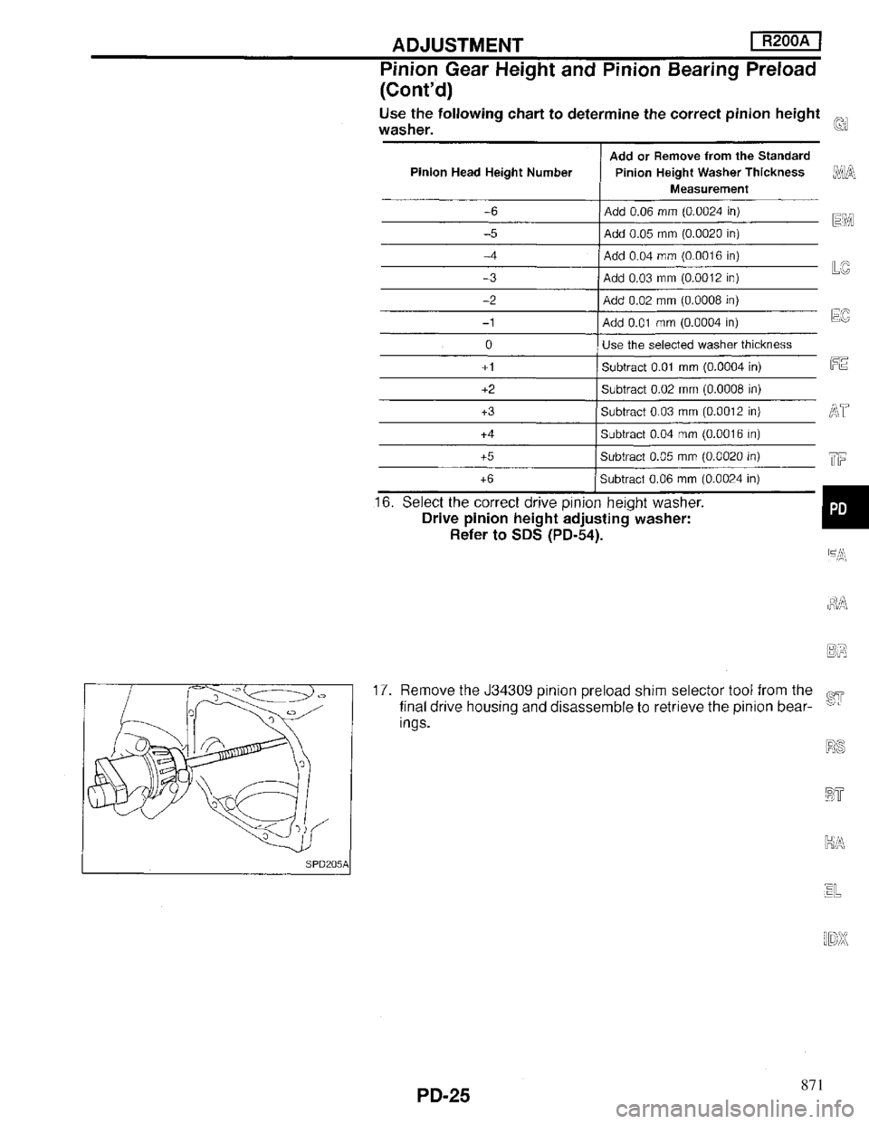 INFINITI QX4 1997 Factory Service Manual 871 INFINITI QX4 1997 Factory Service Manual 871