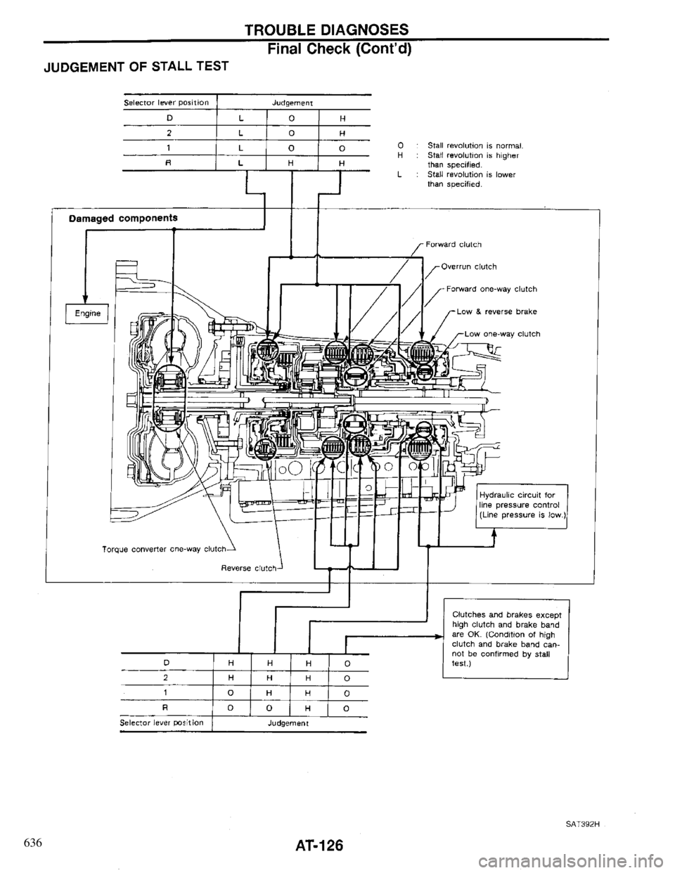 INFINITI QX4 1997 Factory Service Manual 636 INFINITI QX4 1997 Factory Service Manual 636