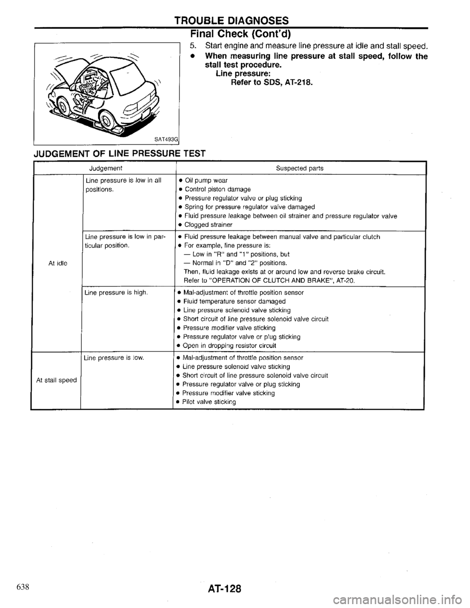 INFINITI QX4 1997 Factory Service Manual 638 INFINITI QX4 1997 Factory Service Manual 638