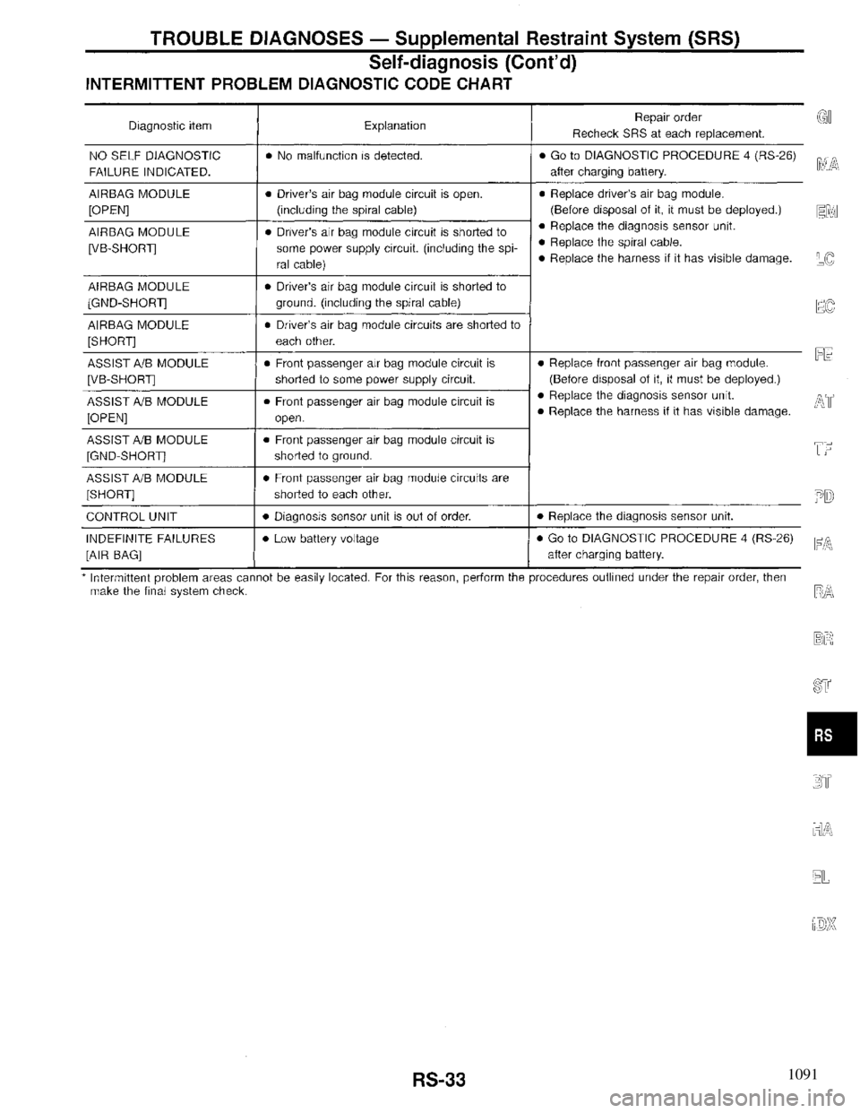 INFINITI QX4 1997 Factory Service Manual 1091 INFINITI QX4 1997 Factory Service Manual 1091