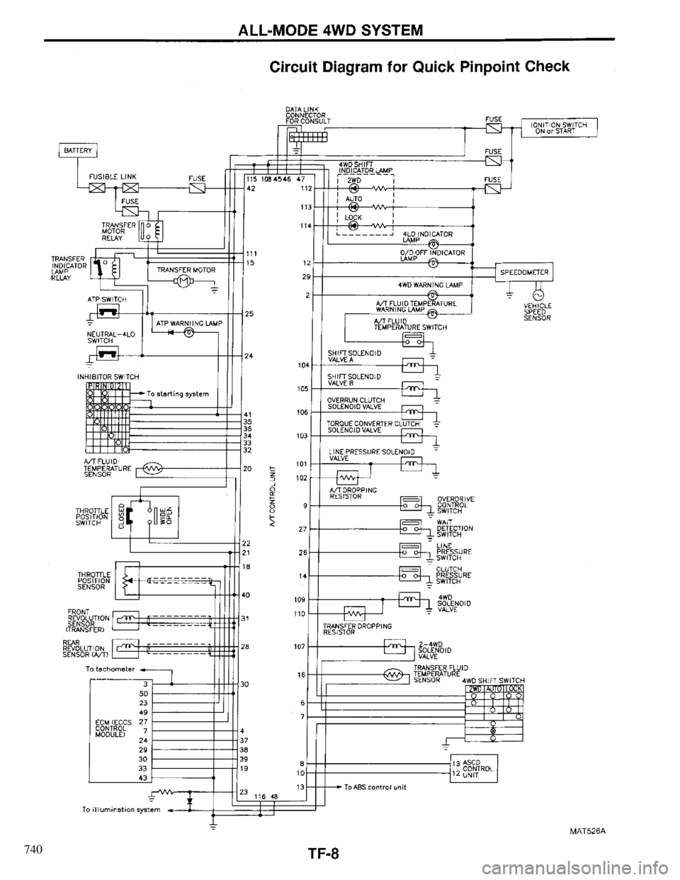 INFINITI QX4 1997 Factory Service Manual 740 INFINITI QX4 1997 Factory Service Manual 740
