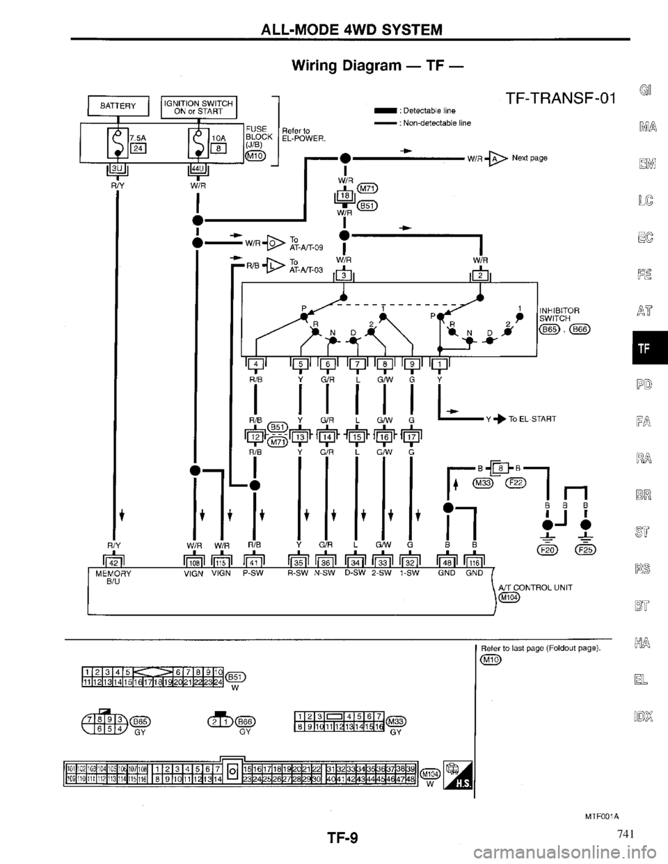 INFINITI QX4 1997 Factory Service Manual 741 INFINITI QX4 1997 Factory Service Manual 741
