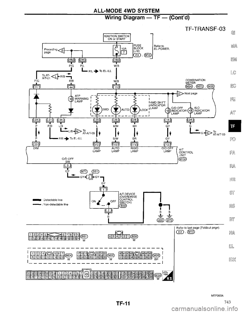 INFINITI QX4 1997 Factory Service Manual 743 INFINITI QX4 1997 Factory Service Manual 743
