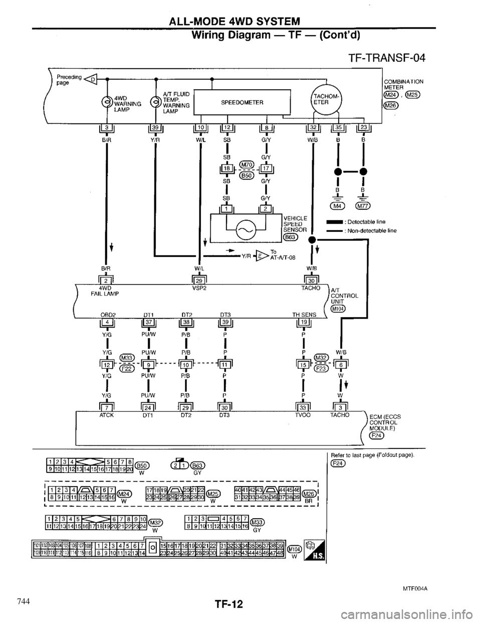 INFINITI QX4 1997 Factory Service Manual 744 INFINITI QX4 1997 Factory Service Manual 744