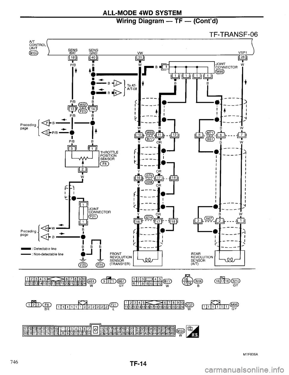 INFINITI QX4 1997 Factory Service Manual 746 INFINITI QX4 1997 Factory Service Manual 746