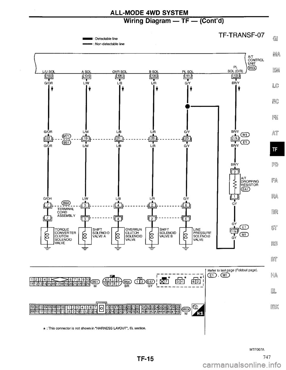 INFINITI QX4 1997 Factory Service Manual 747 INFINITI QX4 1997 Factory Service Manual 747