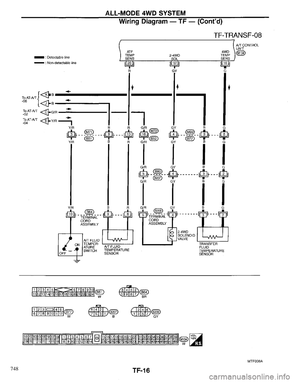 INFINITI QX4 1997 Factory Service Manual 748 INFINITI QX4 1997 Factory Service Manual 748