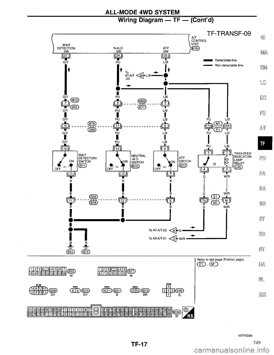 INFINITI QX4 1997 Factory Service Manual 749 INFINITI QX4 1997 Factory Service Manual 749