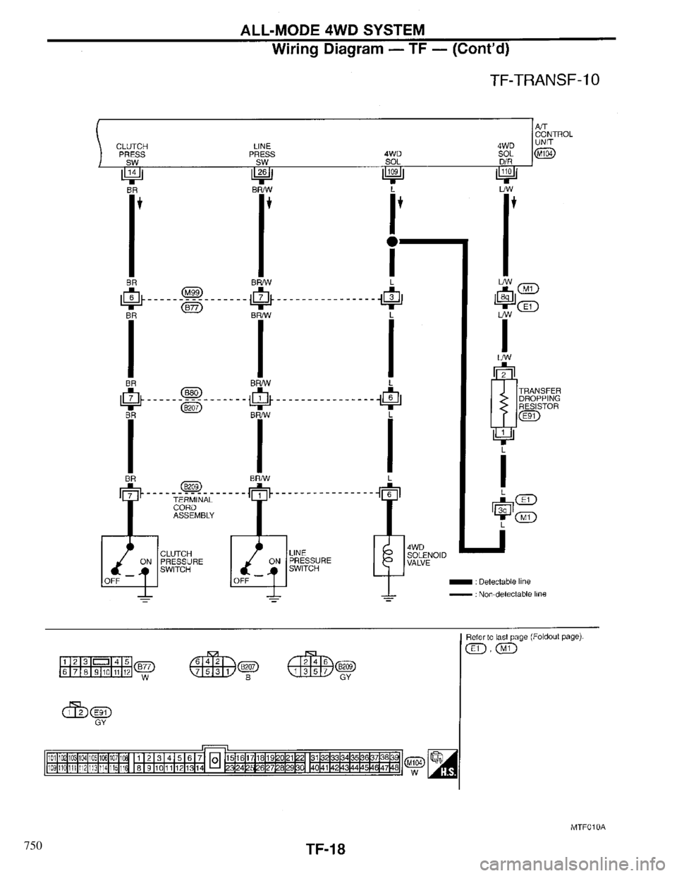 INFINITI QX4 1997 Factory Service Manual 750 INFINITI QX4 1997 Factory Service Manual 750