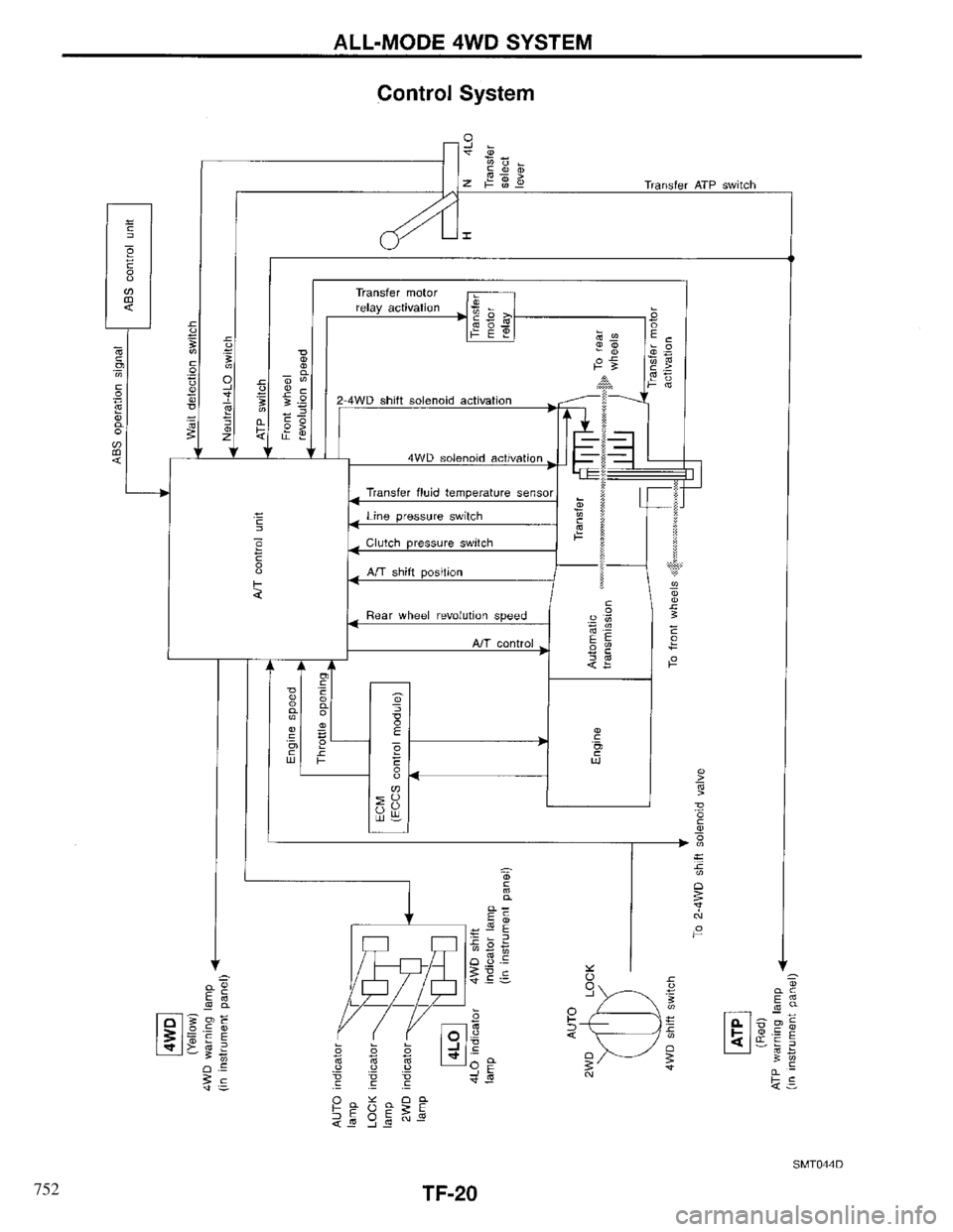 INFINITI QX4 1997 Factory Service Manual 752 INFINITI QX4 1997 Factory Service Manual 752