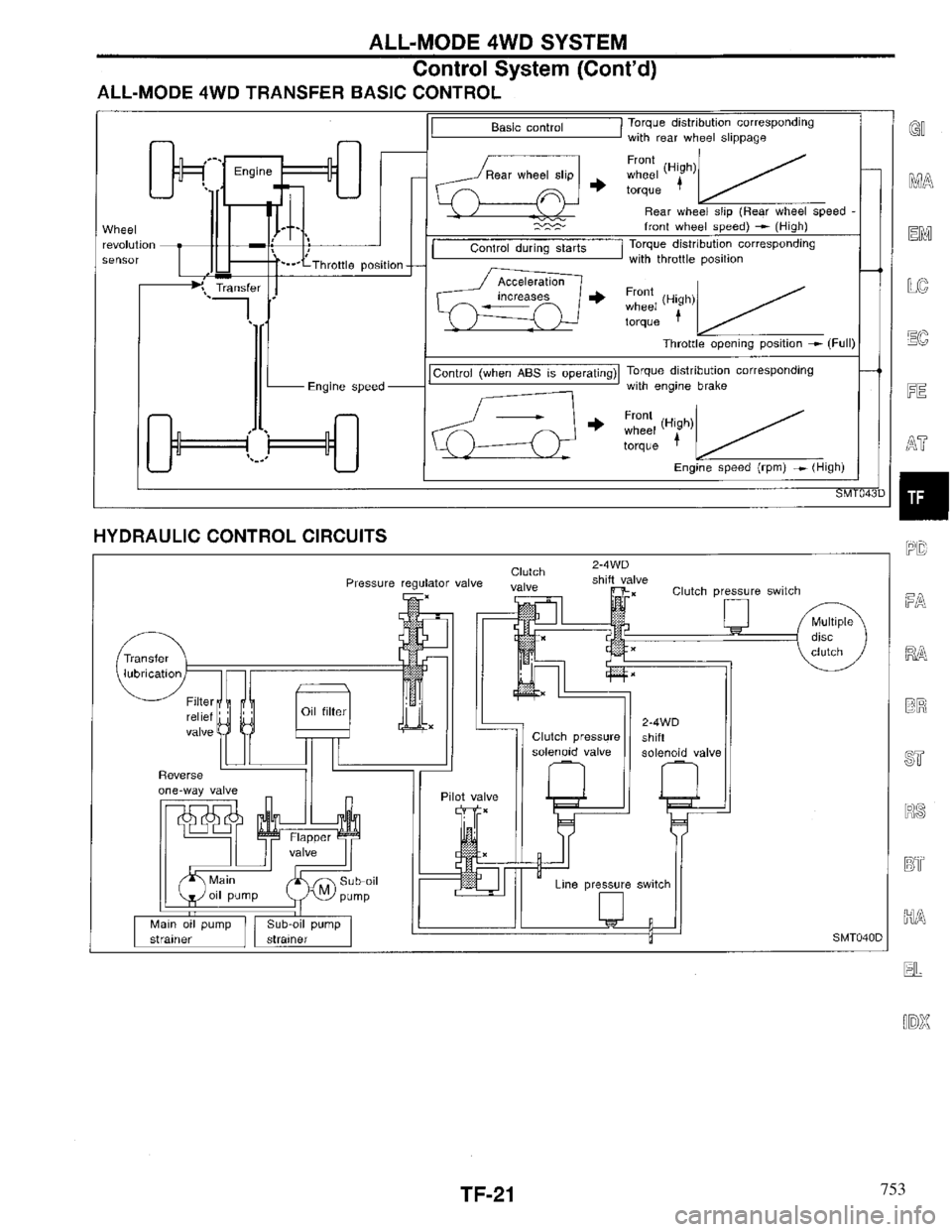 INFINITI QX4 1997 Factory Service Manual 753 INFINITI QX4 1997 Factory Service Manual 753
