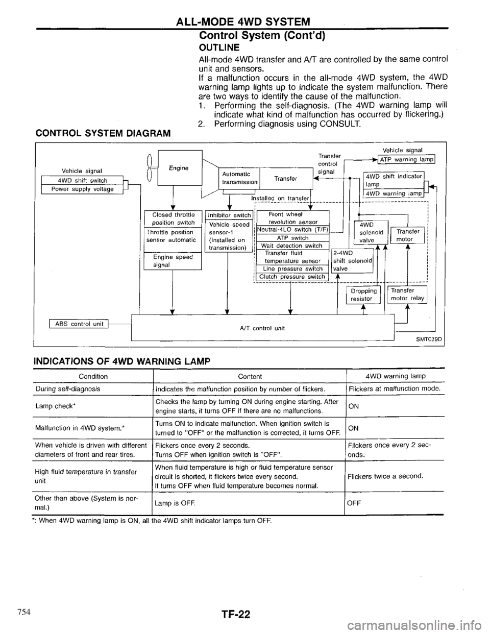 INFINITI QX4 1997 Factory Service Manual 754 INFINITI QX4 1997 Factory Service Manual 754