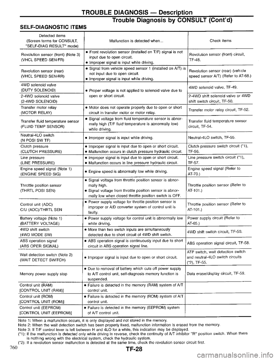 INFINITI QX4 1997 Factory Service Manual 760 INFINITI QX4 1997 Factory Service Manual 760