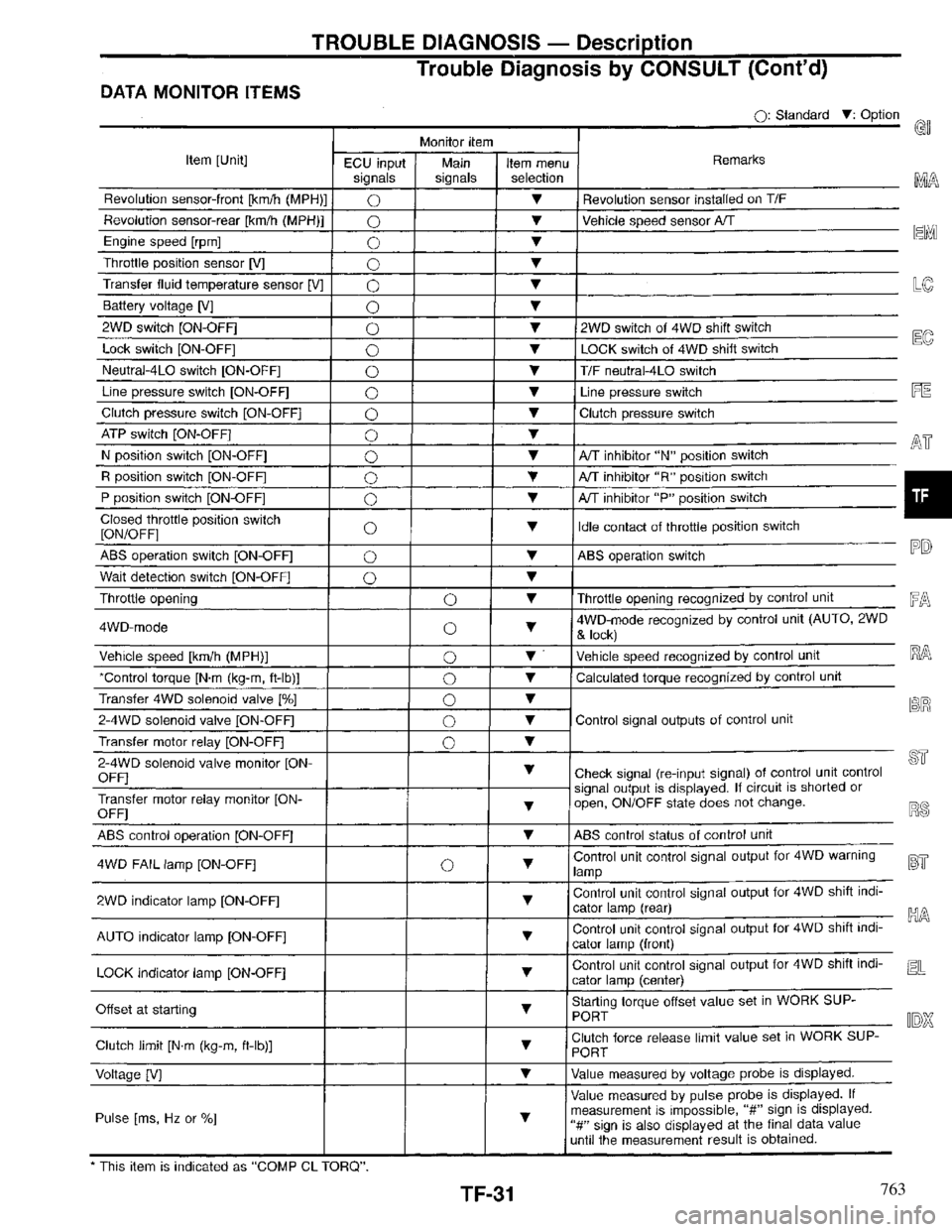 INFINITI QX4 1997 Factory Service Manual 763 INFINITI QX4 1997 Factory Service Manual 763