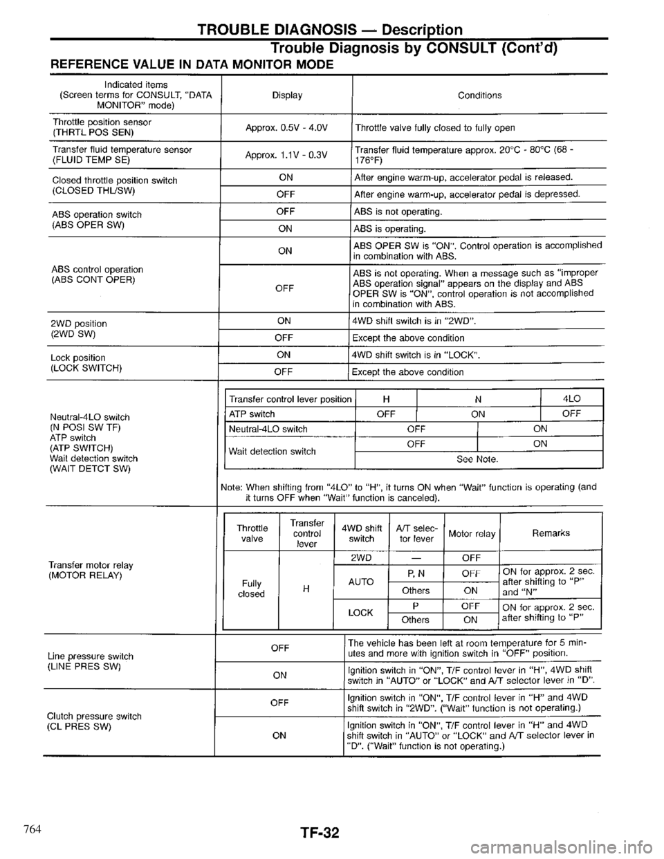 INFINITI QX4 1997 Factory Service Manual 764 INFINITI QX4 1997 Factory Service Manual 764